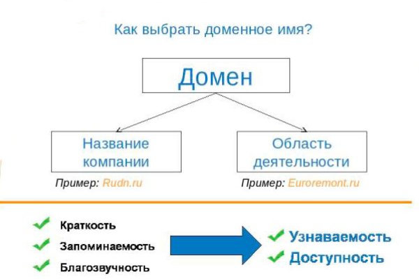 Кракен купить порошок krk market com